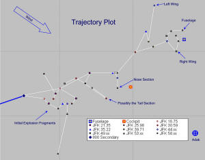 JFK Radar Analysis